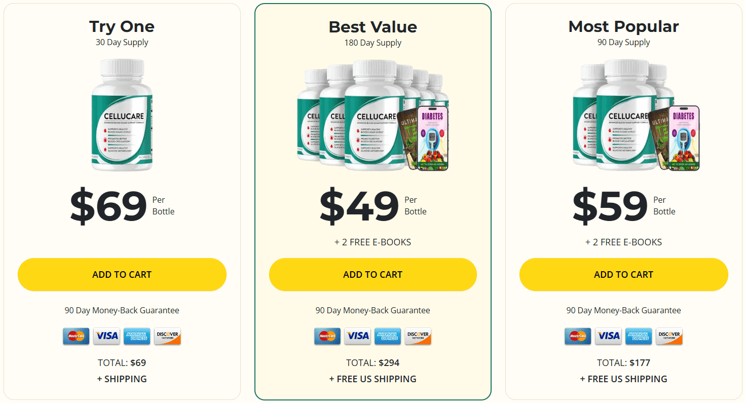 CelluCare discount